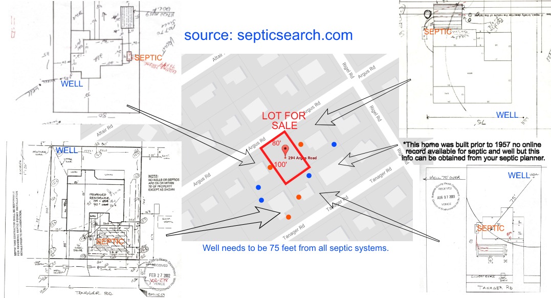 Approx. location of Wells and Septic Systems in the area.